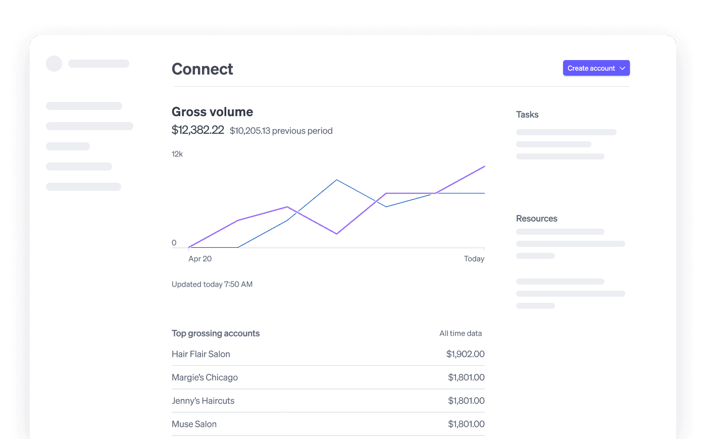 Sales dashboard